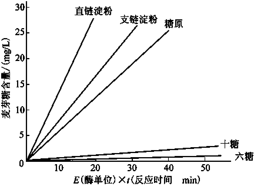 一、生產原理